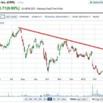 CRR 1-Yr Chart