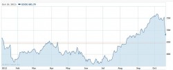 Cannabis Stocks Bottoming – Take a Fresh Look