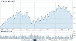 Cannabis Stocks off to Hot Start in 2020