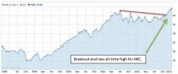 Is Liz Warren Good for US Weed Stocks?