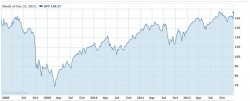 Canopy Jumps 50% in 4 Weeks – New Rally Here?