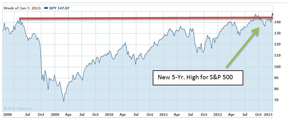 Is Joe Biden Good for US Weed Stocks?