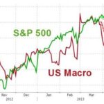divergence