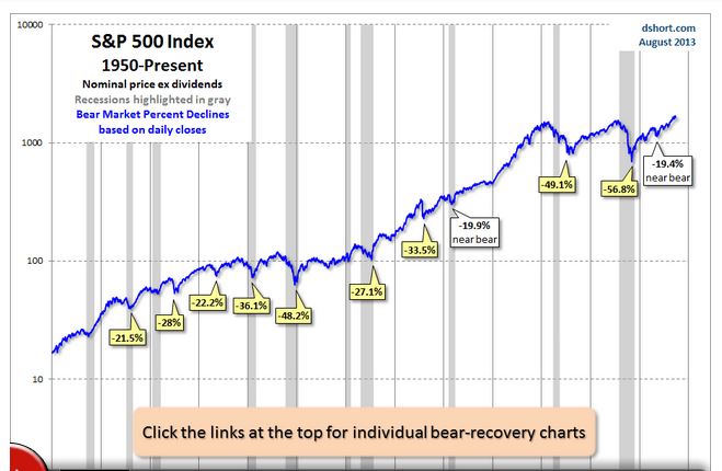 4 Charts that Tell me Canopy Will Rally At Least 50% in 3 Months