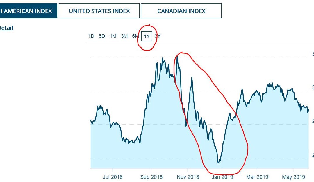Sales Jump 438% in 12 Months for Cannabis Beverage Company