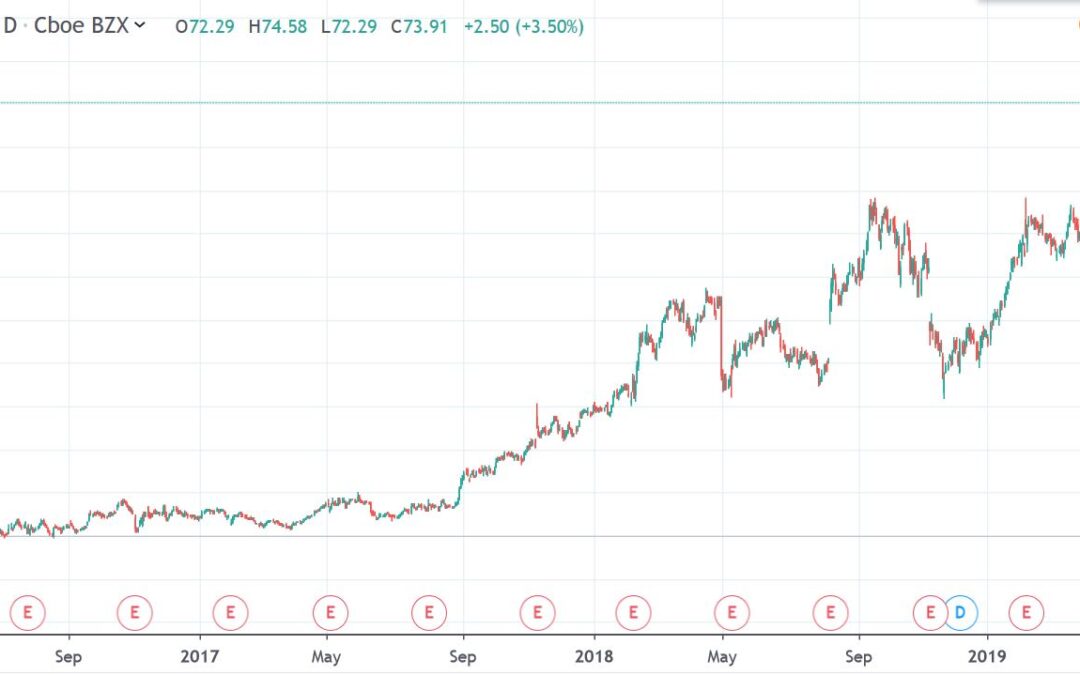 Match Shares Jump 20% on Strong Q2 Earnings