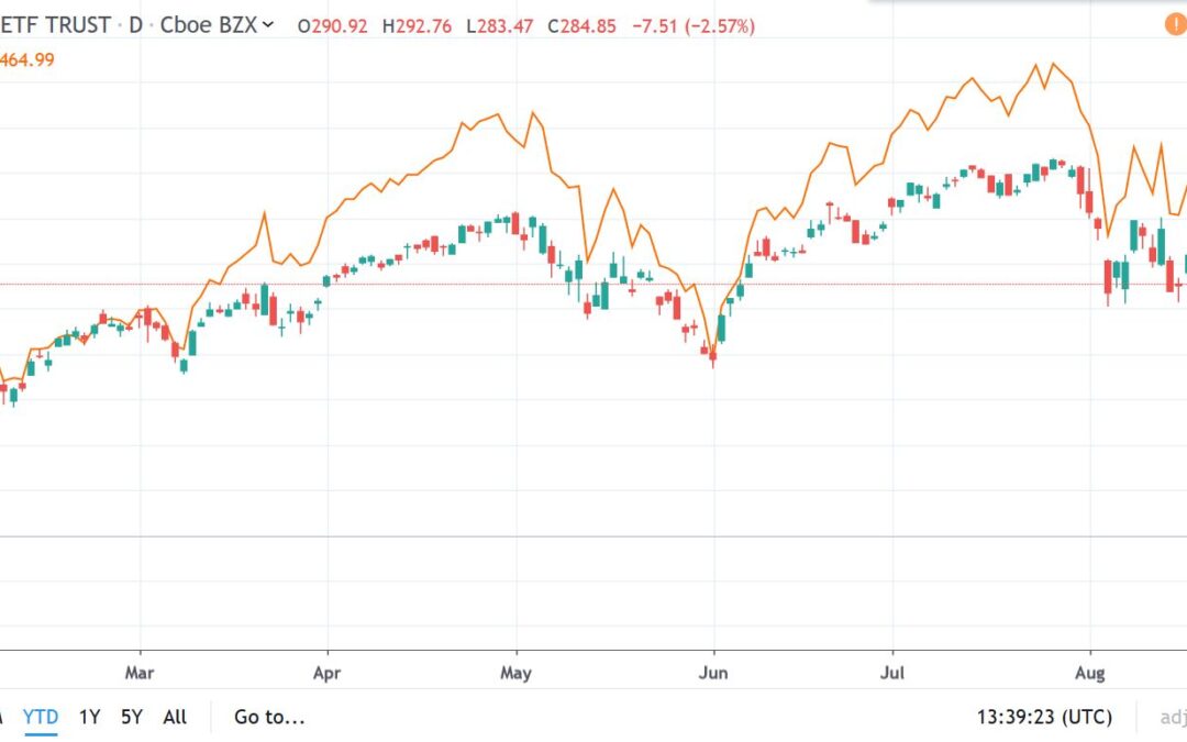 Trade War, Recession, Election – Panic or Buy?