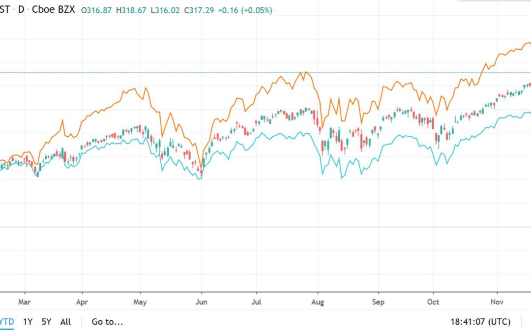 S&P 500 Up 26% in 2019 – Santa Claus Rally Next?
