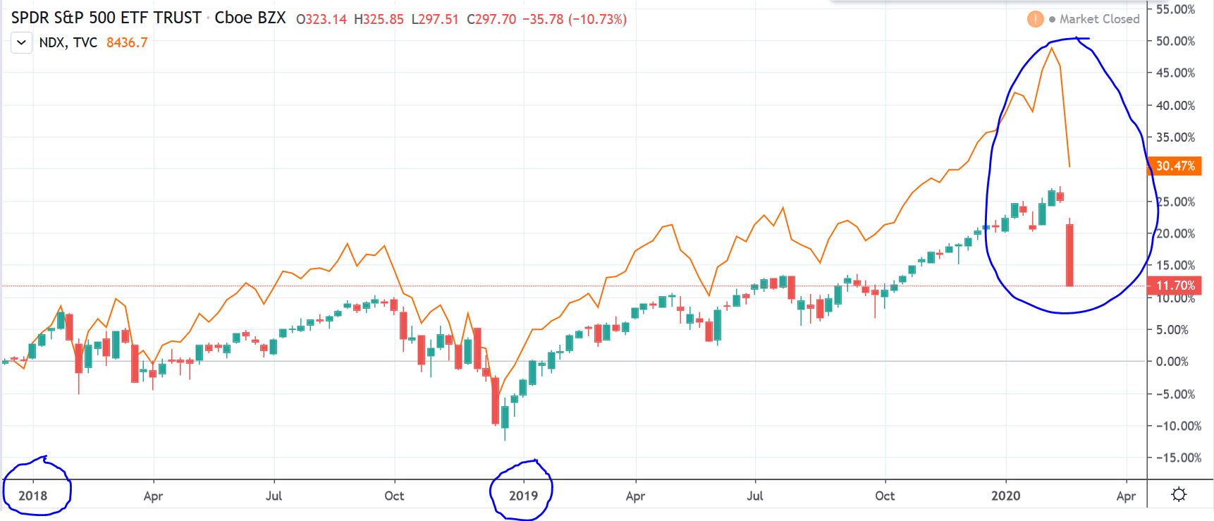 S&P 500 Down 13% in 5 Days on Coronavirus: Here’s the Plan