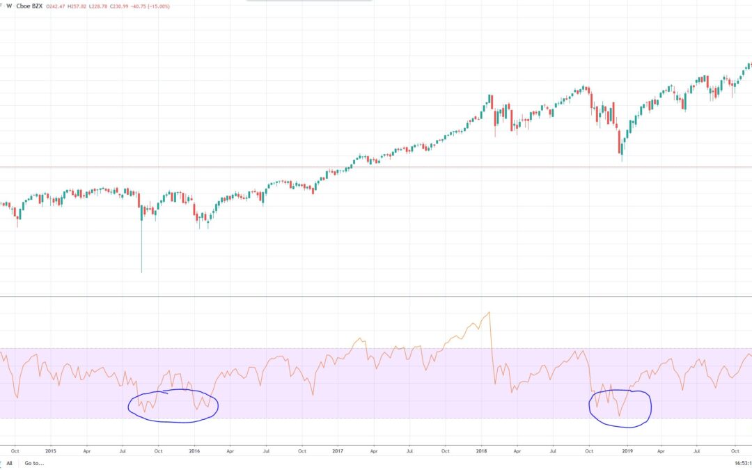 S&P 500 Bounces 16% – Head Fake or New Rally?
