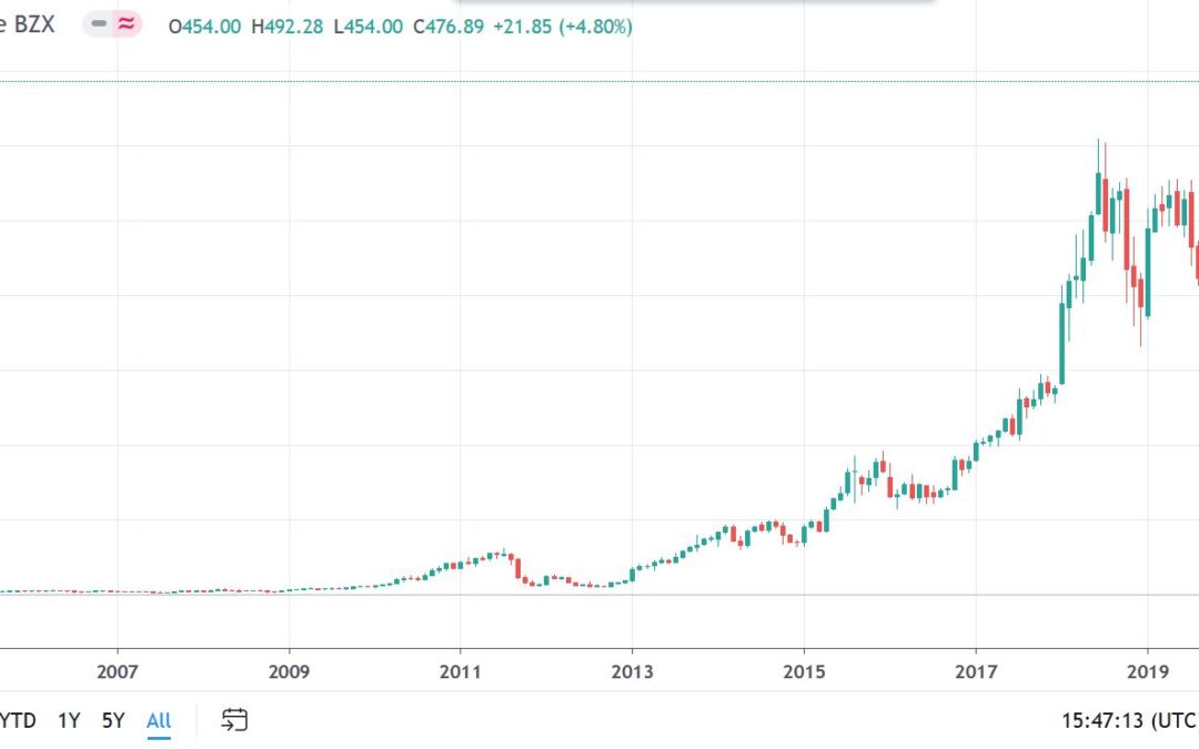 IPO ALERT: Lemonade (NYSE: LMND) Innovating the Insurance Industry