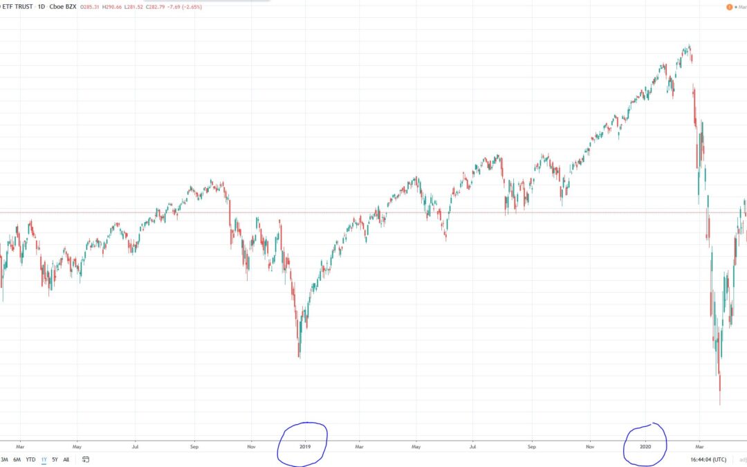 After 30% Rebound, Will Stocks Hold Gains?