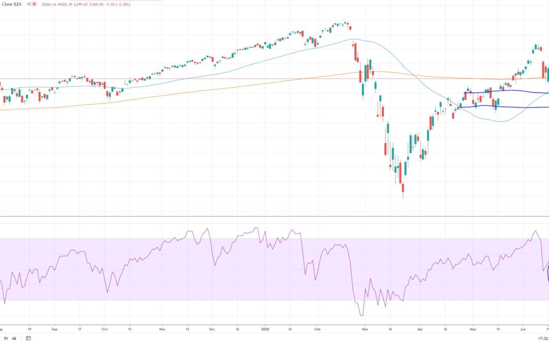 S&P 500’s 20% Gain in Q2 Best in 22 Years