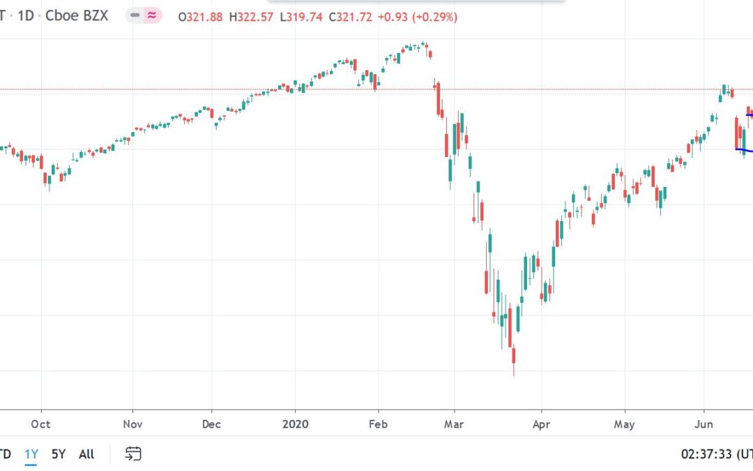 S&P 500 Q2 Earnings Season Heats up This Week