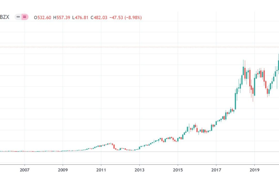 5 Stock IPOs That Start Trading this Week