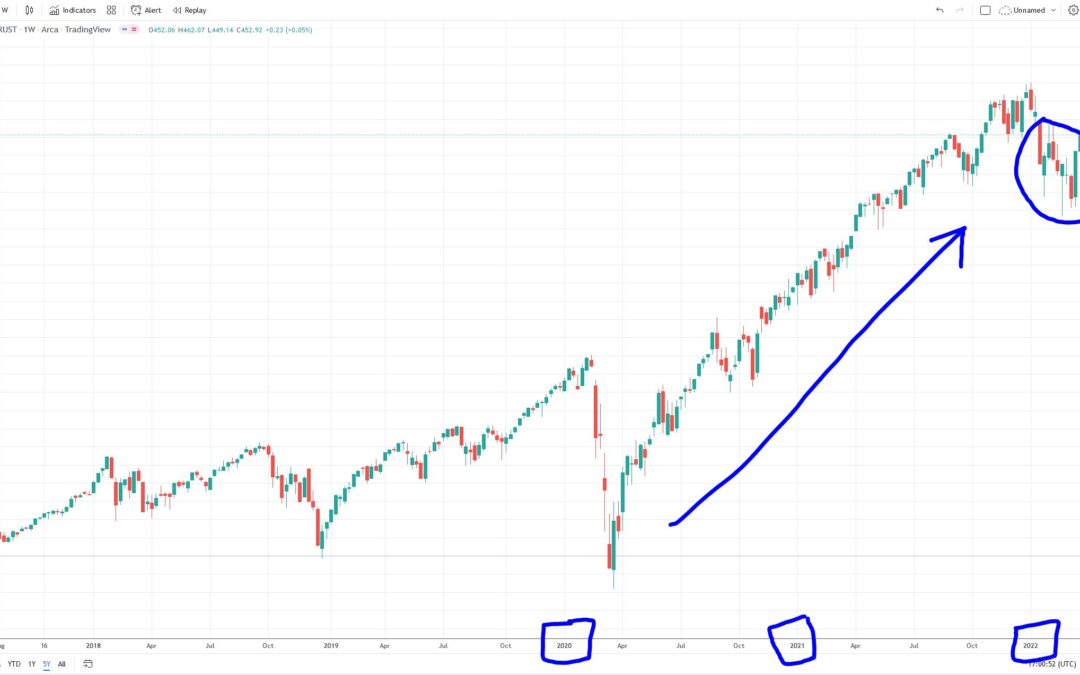The S&P 500’s 9% Rebound a Bullish Signal