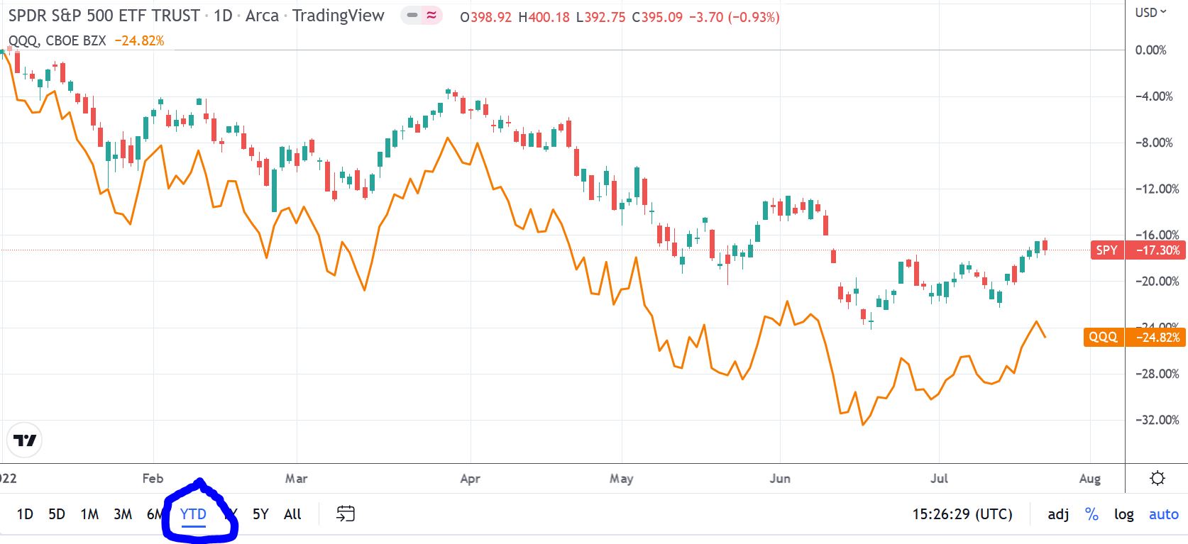 S&P 500 Jumps 9 from 52Week Low Vodicka Group, Inc.