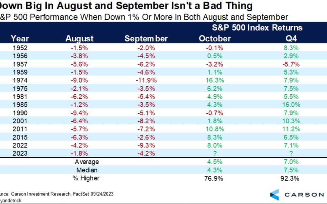 S&P 500 Falls 5% in September