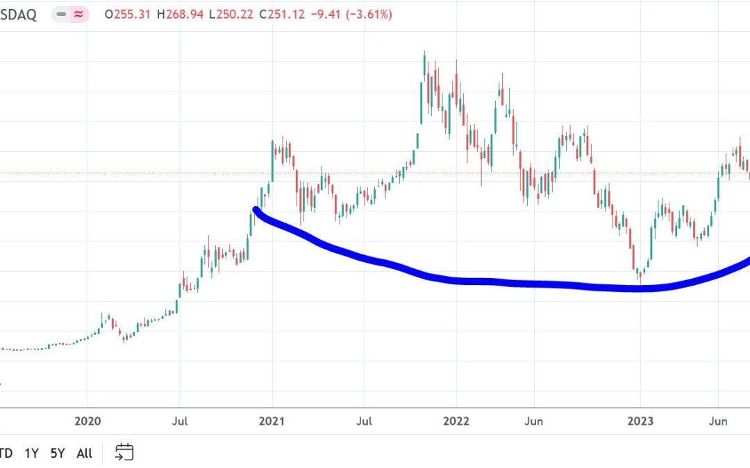 5 Reasons I like Tesla at $250