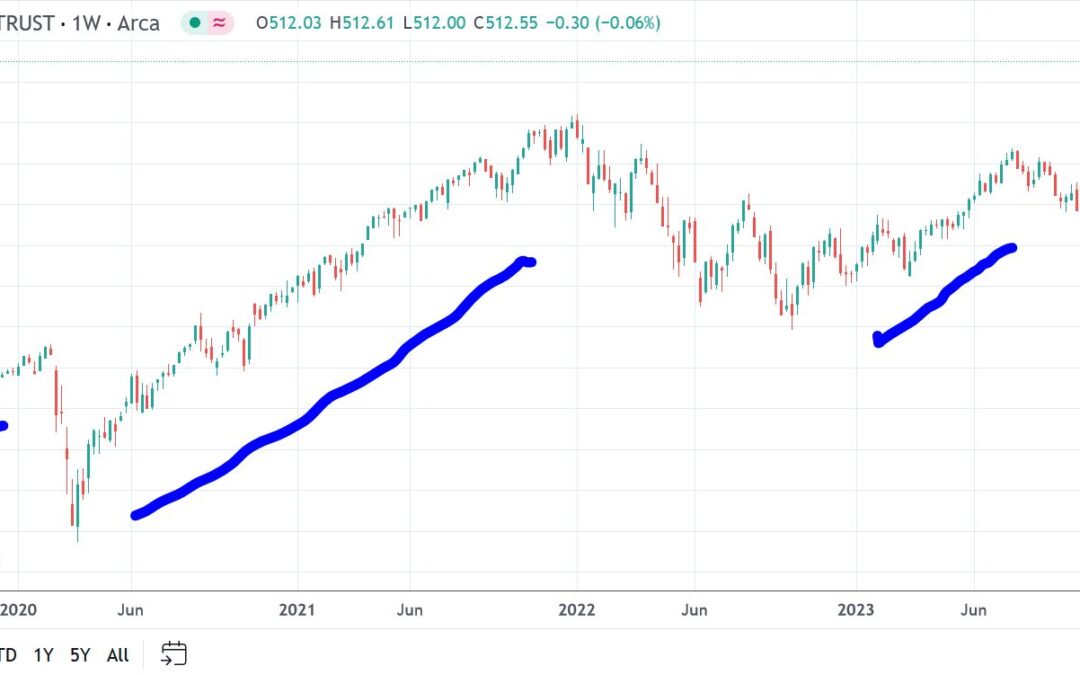 S&P 500 Gains 5% in February