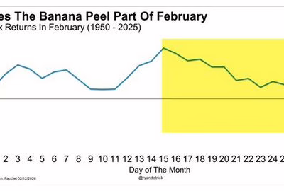 Tech Weighs on S&P 500 in February