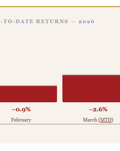 S&P 500 March 2026 Update: Staying the Course