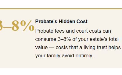 The #1 Benefit of a Living Trust