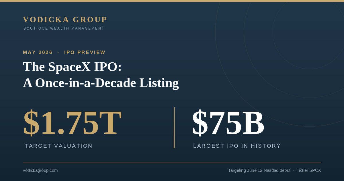 The SpaceX IPO: A Once-in-a-Decade Listing
