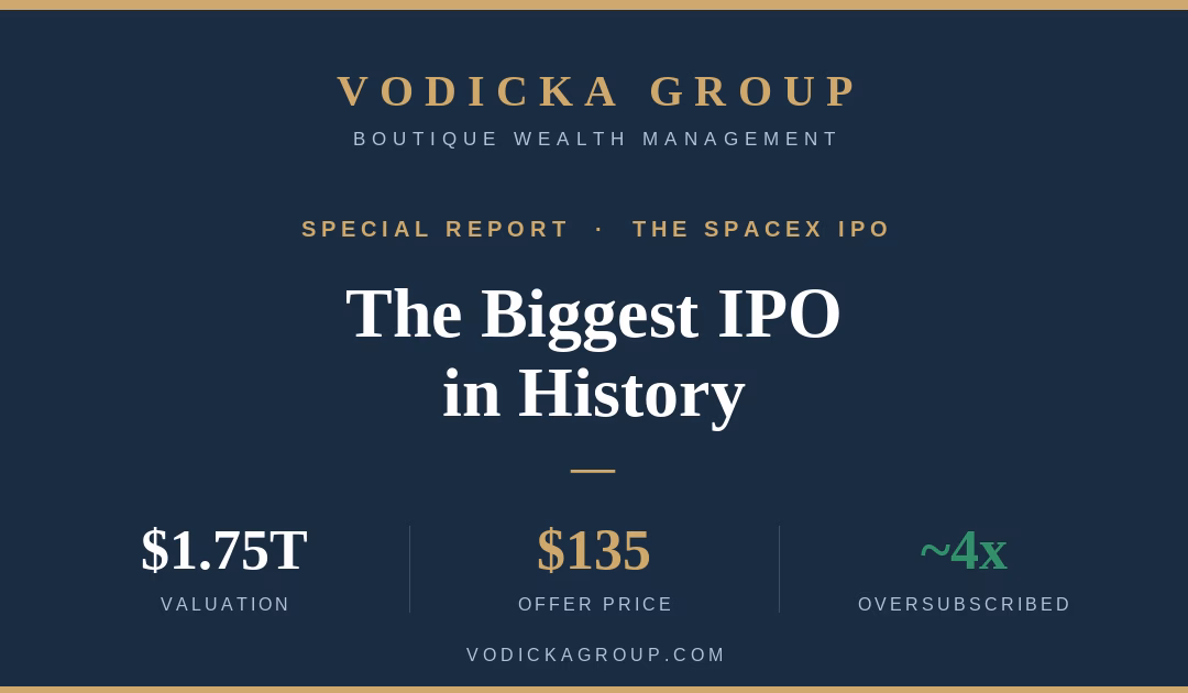 The SpaceX IPO (SPCX): My Take on the Biggest Debut in History