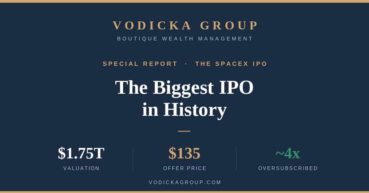 The SpaceX IPO (SPCX): My Take on the Biggest Debut in History
