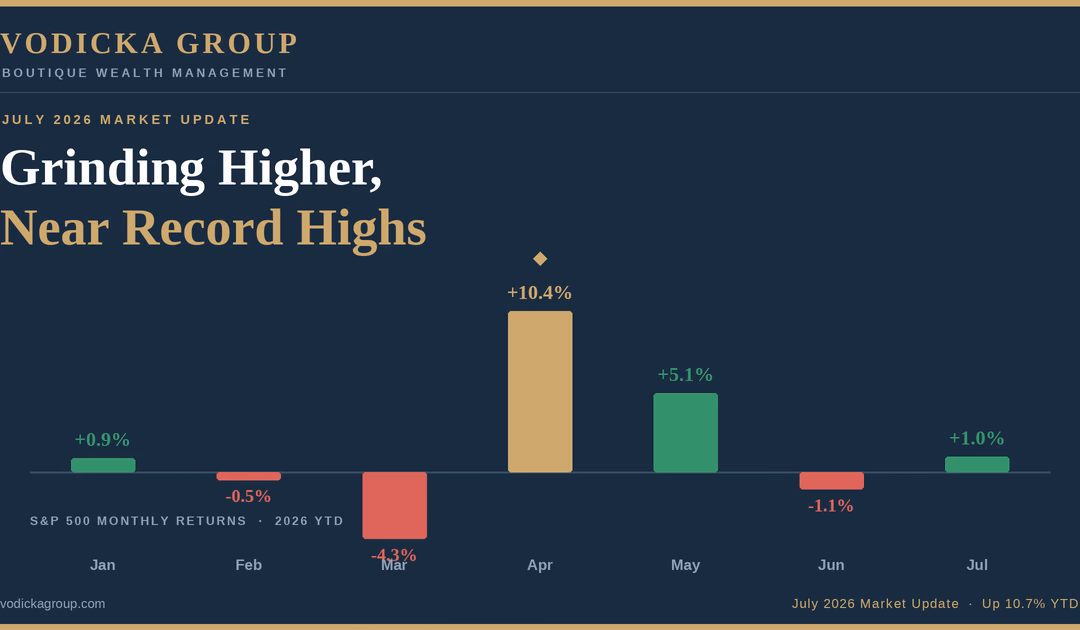 S&P 500 July 2026 Update: Grinding Higher, Near Record Highs