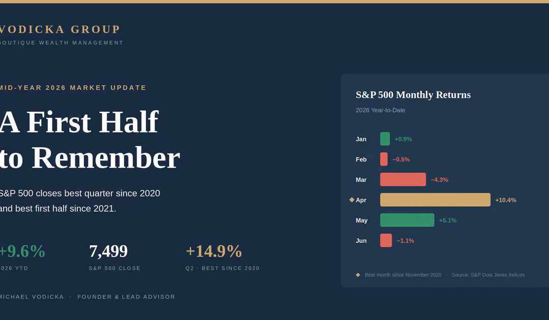 Mid-Year 2026 Market Update: A First Half to Remember