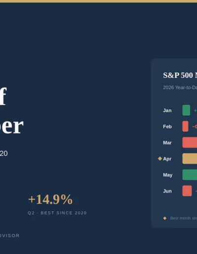 Mid-Year 2026 Market Update: A First Half to Remember