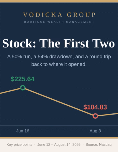 SpaceX Stock After Two Months: A Round Trip That Doesn’t Change the Story