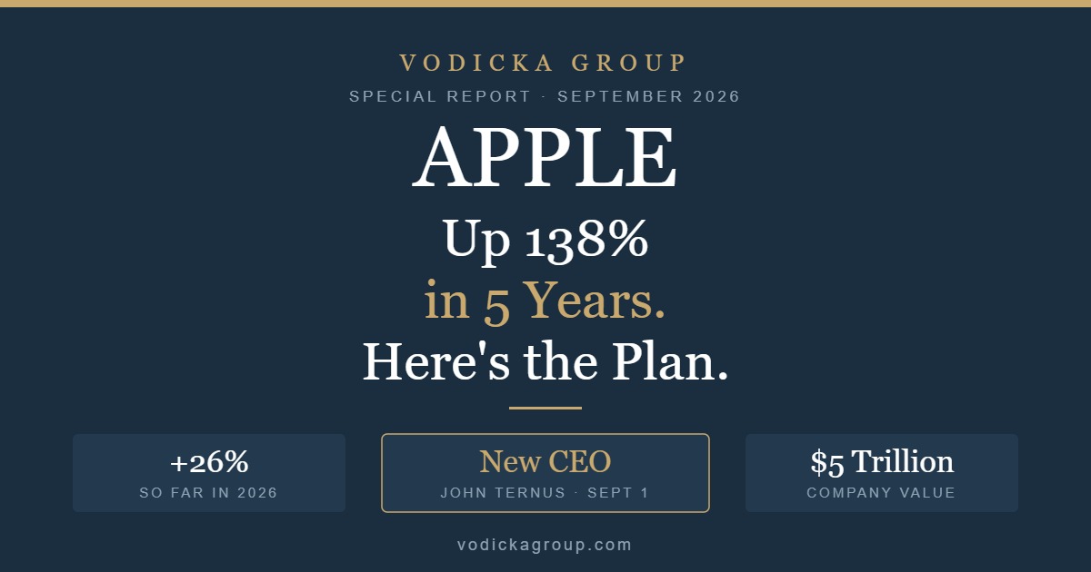 Apple Stock Up 138% in 5 Years: Here’s My Plan